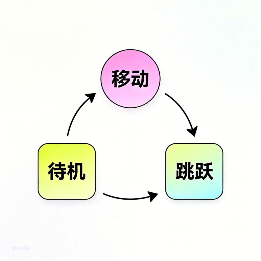 Godot 状态机示意图